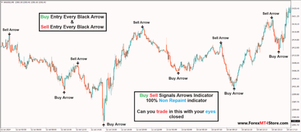 how to forex trade successfully