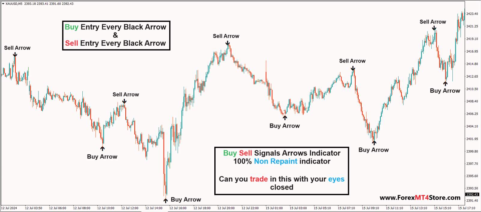 how to forex trade successfully