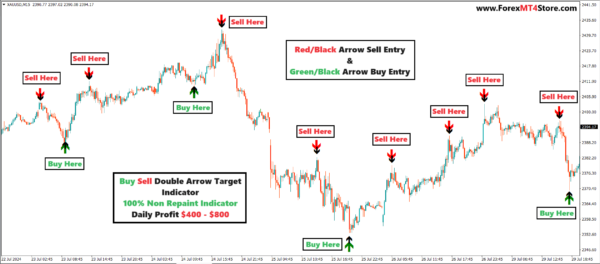 how to read a forex chart