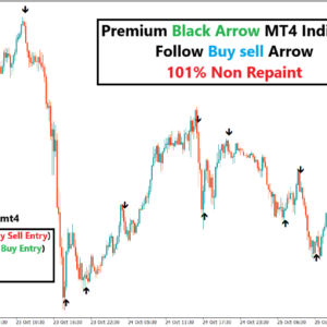 scalping indicator non repaint