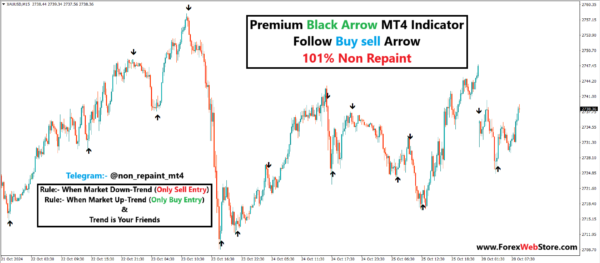 scalping indicator non repaint